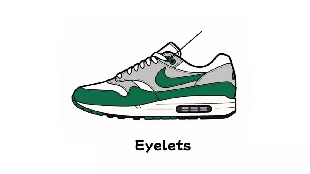 Anatomie van een sneaker, eyelets
