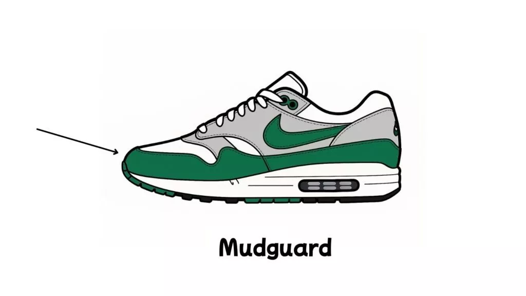 Anatomie van een sneaker, mudguard