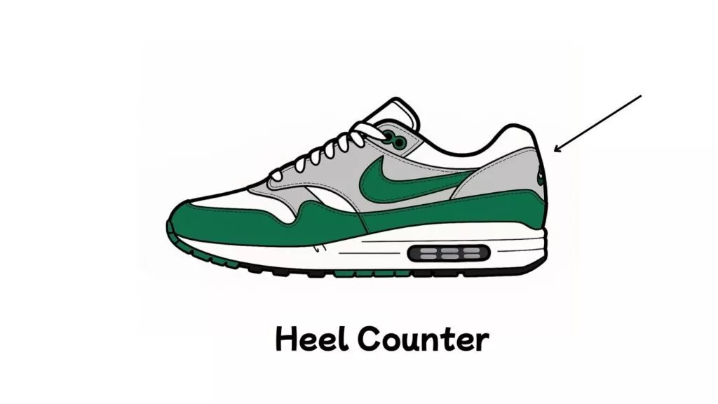 Anatomie van een sneaker, heel counter