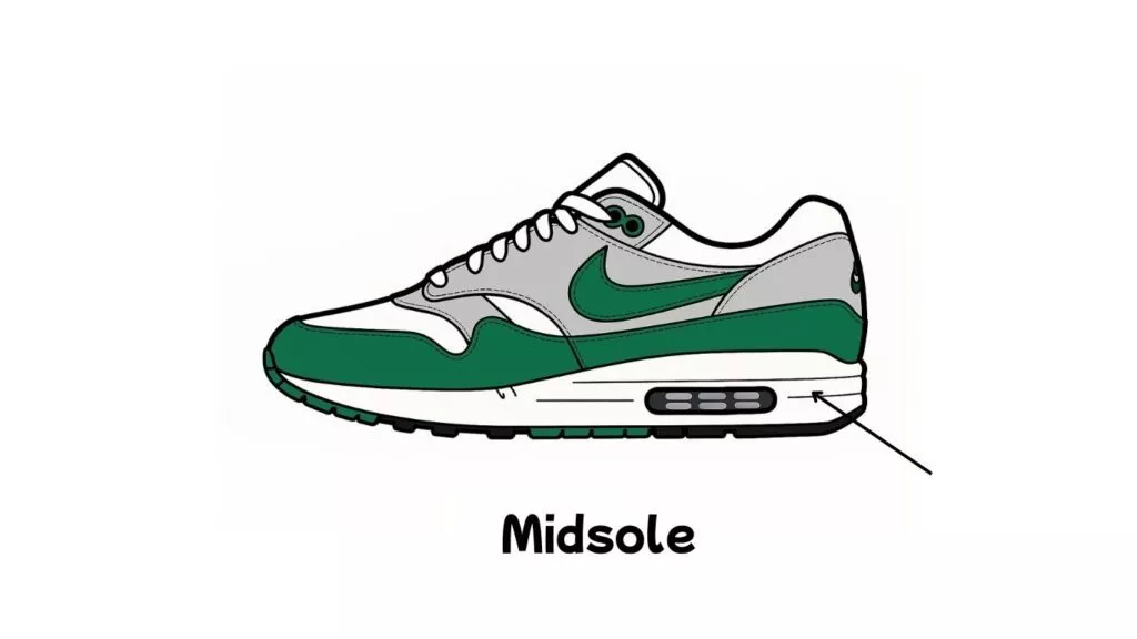 Anatomie van een sneaker, midsole