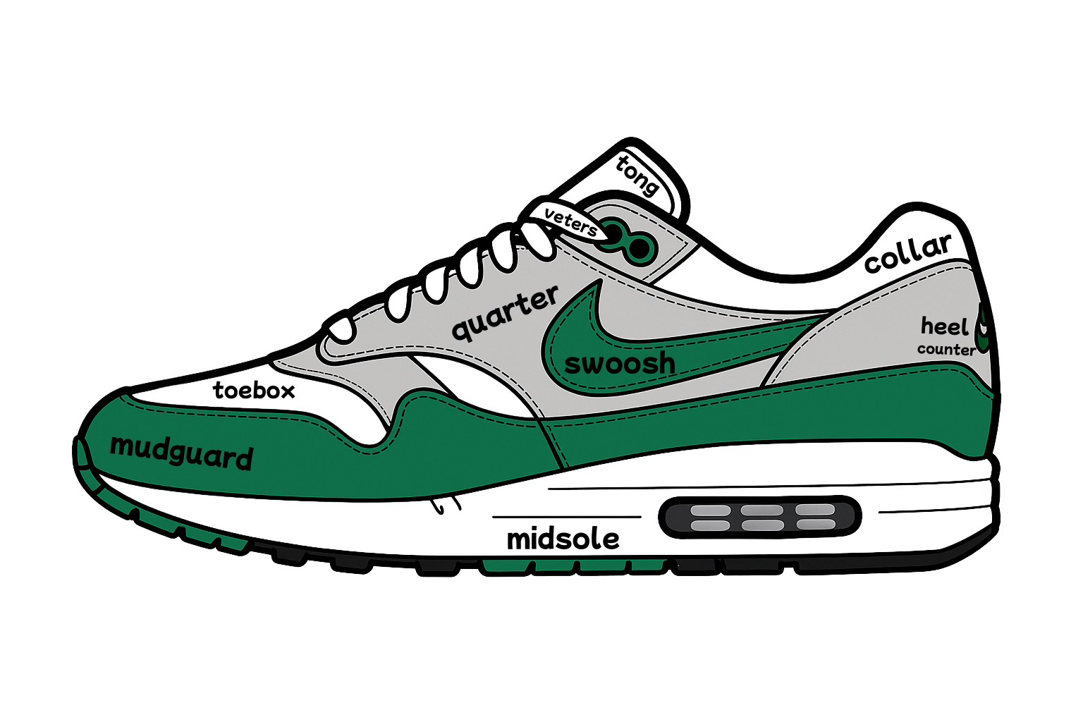 Anatomie van een sneaker